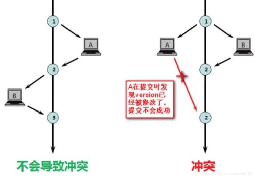 MySQL樂觀鎖在并發(fā)扣減商品庫(kù)存中的應(yīng)用與數(shù)據(jù)處理策略