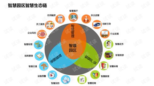 智慧園區大數據治理方案 構建高效、智能的計算機系統服務體系