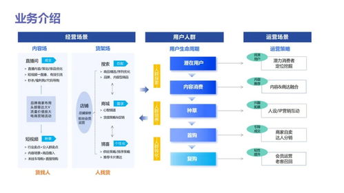 數據分析實戰寶典 從入門到精通，驅動業務增長
