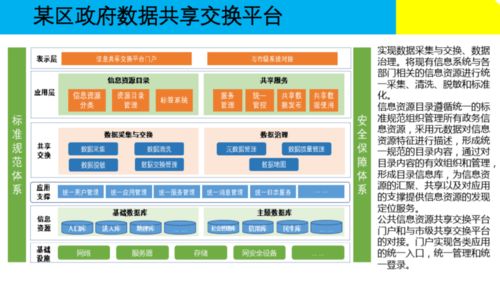 大數(shù)據(jù)治理下的數(shù)據(jù)處理 構(gòu)建高效、合規(guī)的數(shù)據(jù)價(jià)值鏈